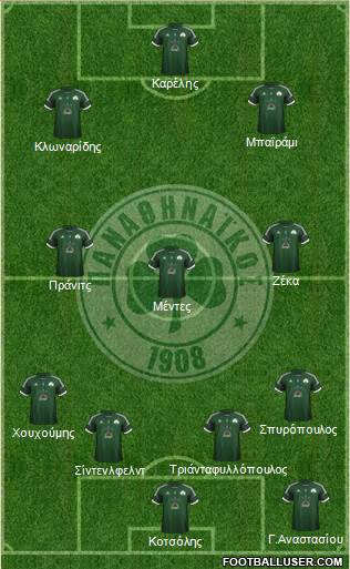 Panathinaikos AO Formation 2013