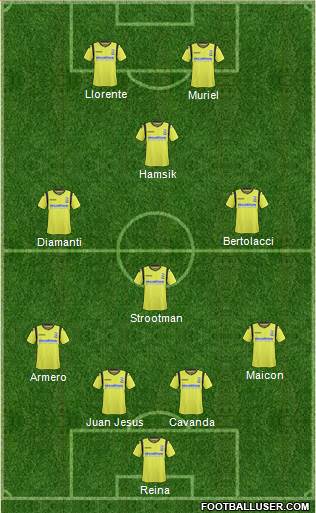 Birmingham City Formation 2013