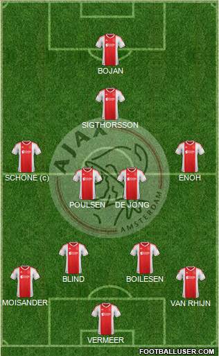 AFC Ajax Formation 2013