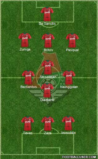 Lokomotiv Moscow Formation 2013