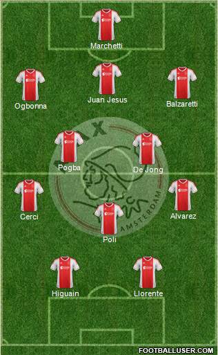 AFC Ajax Formation 2013