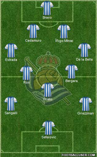 Real Sociedad S.A.D. Formation 2013