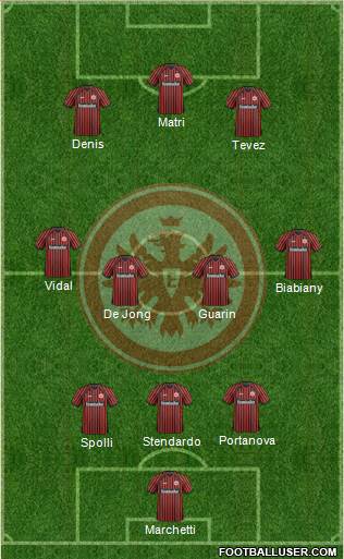 Eintracht Frankfurt Formation 2013