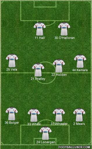 Bolton Wanderers Formation 2013