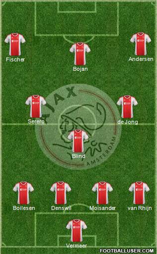 AFC Ajax Formation 2013