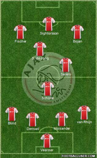 AFC Ajax Formation 2013