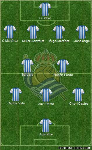 Real Sociedad S.A.D. Formation 2013