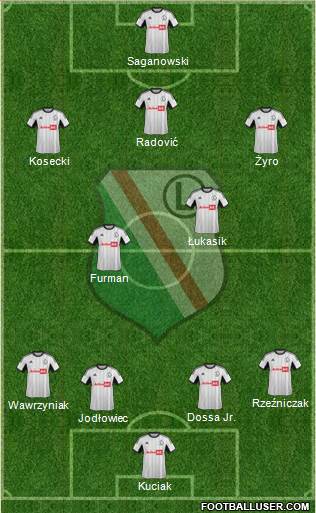 Legia Warszawa Formation 2013