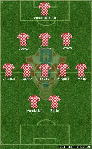 Croatia Formation 2013