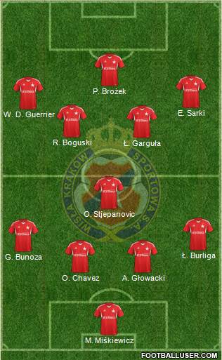 Wisla Krakow Formation 2013