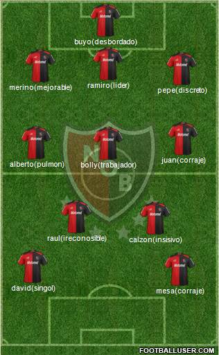 Newell's Old Boys Formation 2013