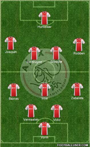 AFC Ajax Formation 2013