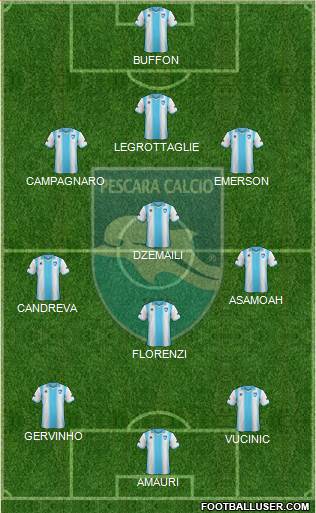 Pescara Formation 2013