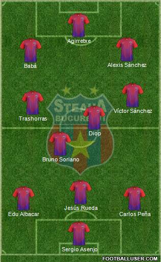 FC Steaua Bucharest Formation 2013