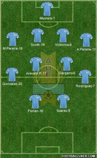 Uruguay Formation 2013