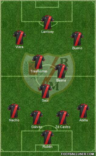 Rayo Vallecano de Madrid S.A.D. Formation 2013