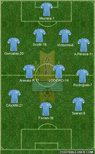 Uruguay Formation 2013