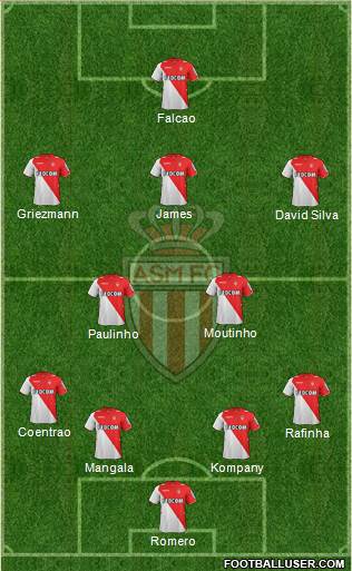 AS Monaco FC Formation 2013