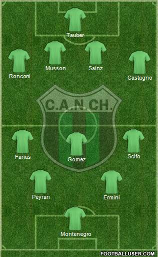 Nueva Chicago Formation 2013