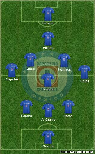 Club Deportivo Cruz Azul Formation 2013