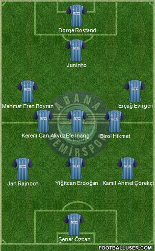 Adana Demirspor Formation 2013