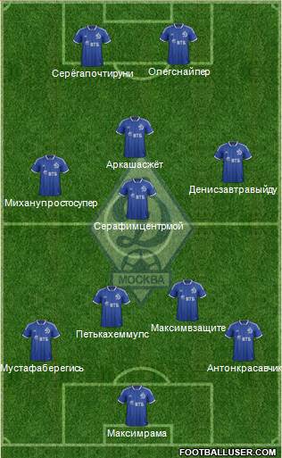 Dinamo Moscow Formation 2013