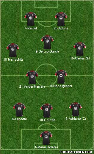 D.C. United Formation 2013