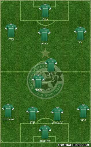 Maccabi Haifa Formation 2013