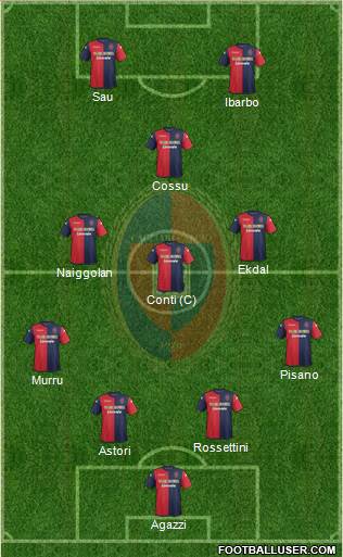 Cagliari Formation 2013