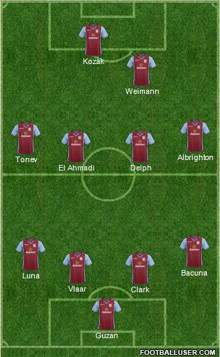 Aston Villa Formation 2013