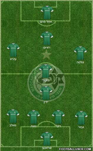 Maccabi Haifa Formation 2013