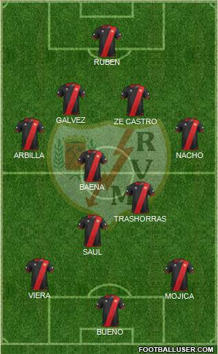 Rayo Vallecano de Madrid S.A.D. Formation 2013