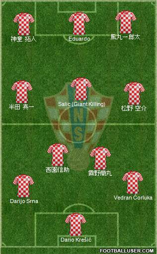 Croatia Formation 2013