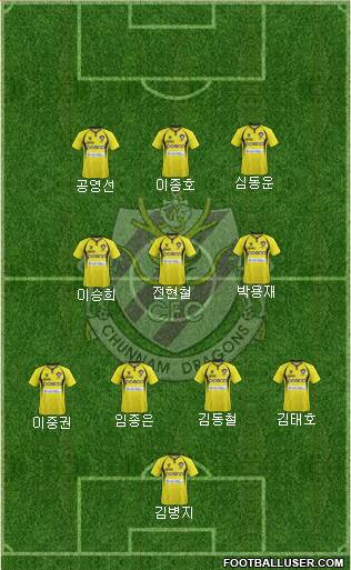 Chunnam Dragons Formation 2013