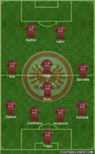 Eintracht Frankfurt Formation 2013