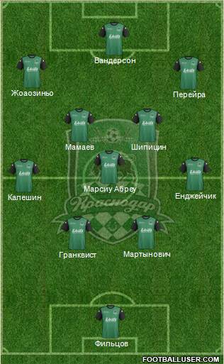 FC Krasnodar Formation 2013