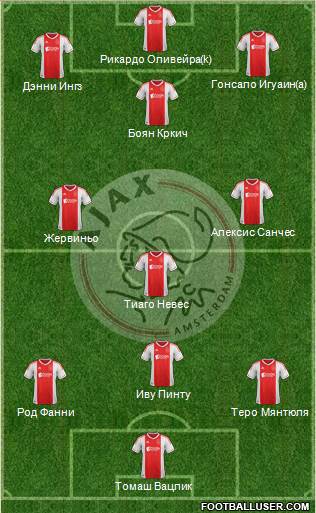 AFC Ajax Formation 2013