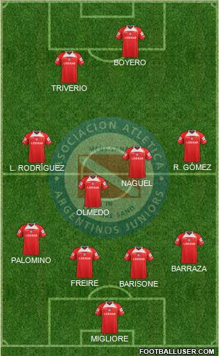 Argentinos Juniors Formation 2013