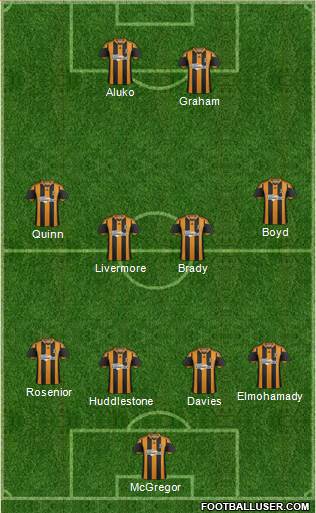 Hull City Formation 2013