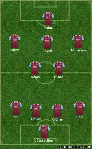 West Ham United Formation 2013