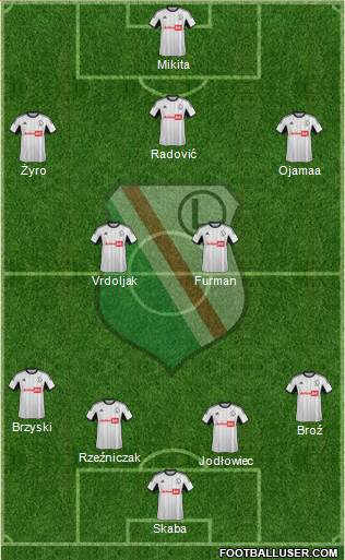 Legia Warszawa Formation 2013