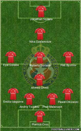 Wisla Krakow Formation 2013