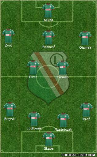 Legia Warszawa Formation 2013