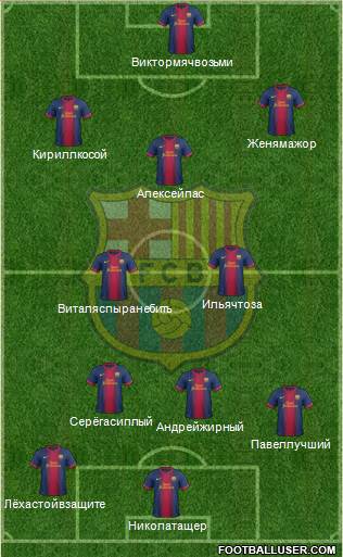 F.C. Barcelona B Formation 2013