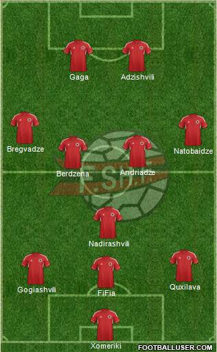 Albania Formation 2013