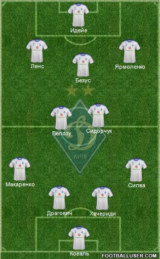 Dinamo Kiev Formation 2013