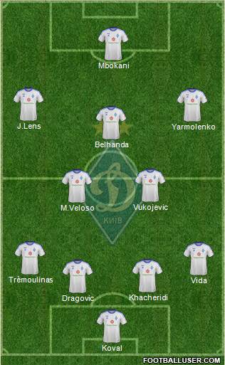 Dinamo Kiev Formation 2013