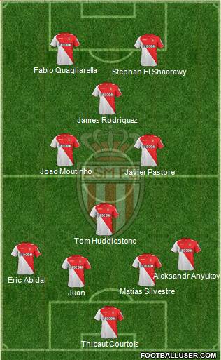 AS Monaco FC Formation 2013