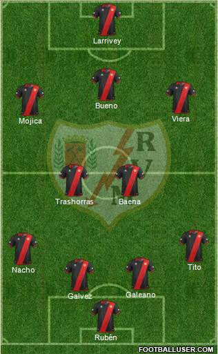 Rayo Vallecano de Madrid S.A.D. Formation 2013