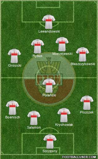 Poland Formation 2013